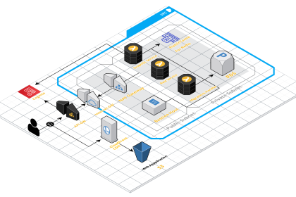 Title: Securing Your Serverless Environment: Best Practices for Protecting Serverless Applications