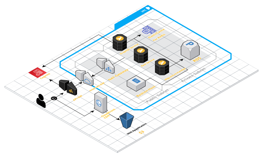 Title: Securing Your Serverless Environment: Best Practices for Protecting Serverless Applications